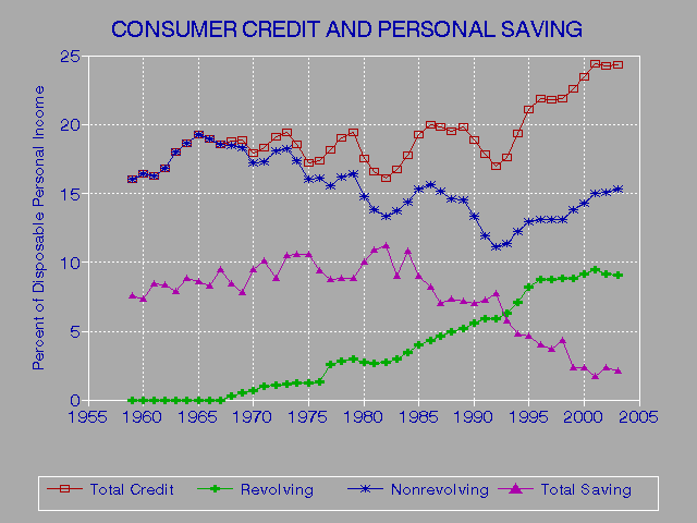 Negative Comment On Credit Reports